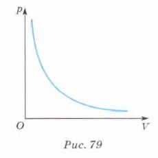 �������� ����������� �������� ����