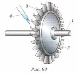 ������� �������