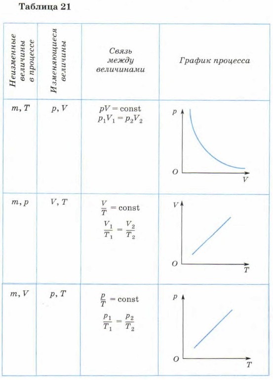 ������� 21