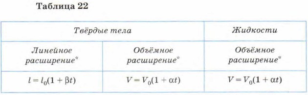 ������� 22