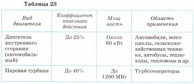 ������� 23