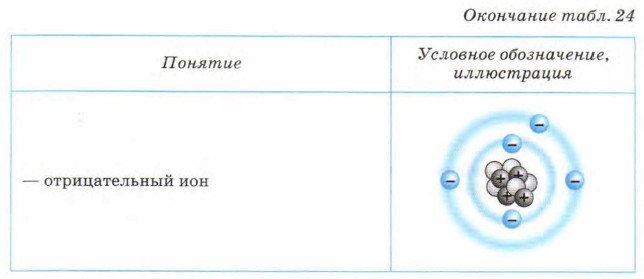 ��������� ����. 24