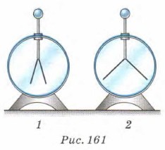 ��� ���������� ������������