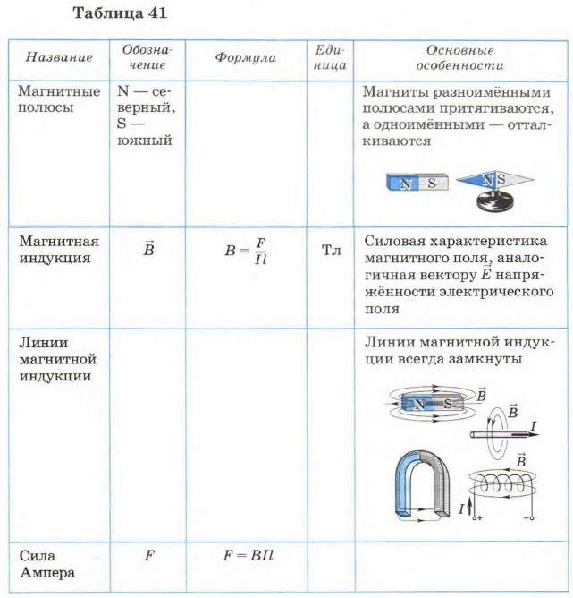�������� ������� � ��������