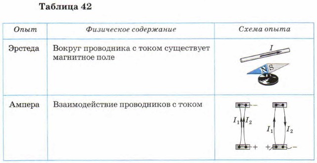 ��������������� �����