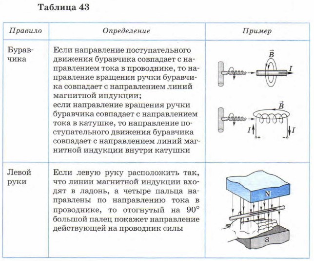 ����������� ����� ����������� ����������