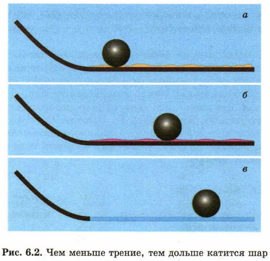 ��� ������ ������, ��� ������ ������� ���