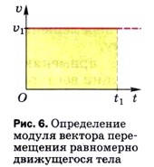 ����������� ������ ������� ����������� ���������� ����������� ����