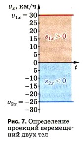 ����������� �������� ����������� ���� ���