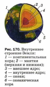 ���������� �������� �����