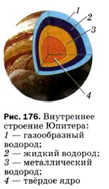 ���������� �������� �������