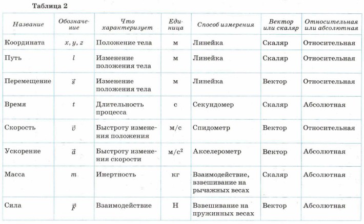 �������� ��������