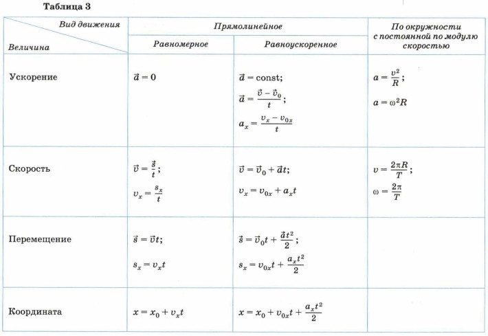 �������� ��������� ��������