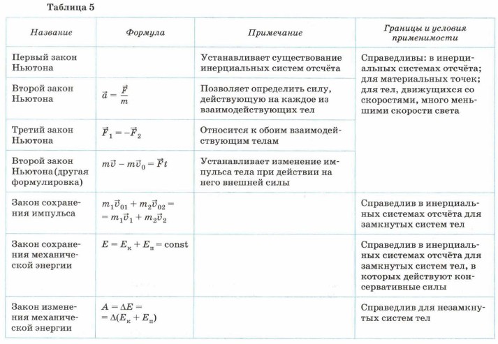 �������� ������ ��������