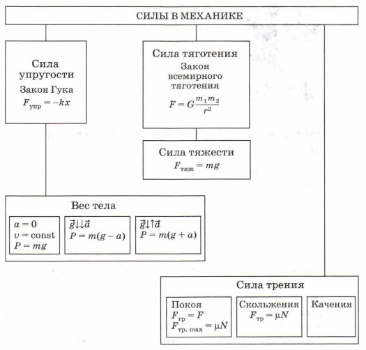 ���� � ��������