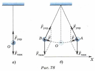 ������� ��������� ��������