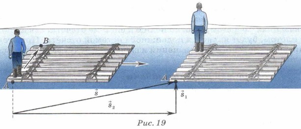 ������� ��� �� �����