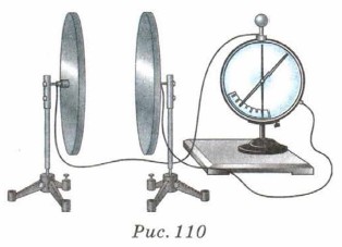 ������������� ��������