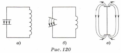 ����������� ���������������� ����