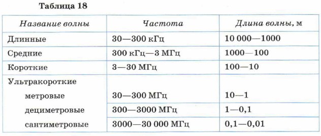 �������������� ���������.