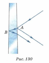 �������� �������� ����