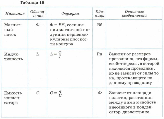 �������� ������� � ��������