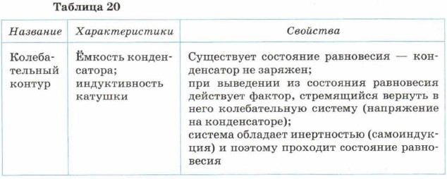 �������� ������������� �������