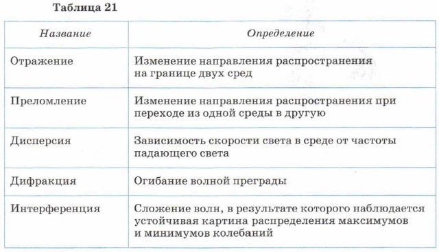 �������� ���������������� ���� �������������� � ����������� ���������