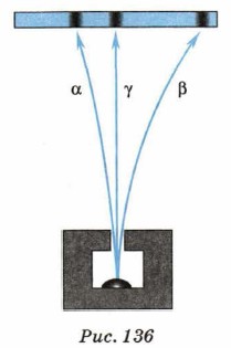 ����, ������������ �����������, ���������� ����������� �� �������