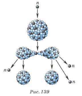 ����� ������� ���� �����