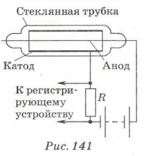 ������� �������