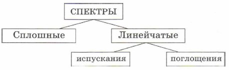 ���� ��������