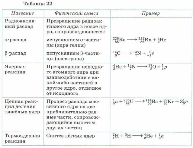 ������ ���������� ���������� � ��������� �����