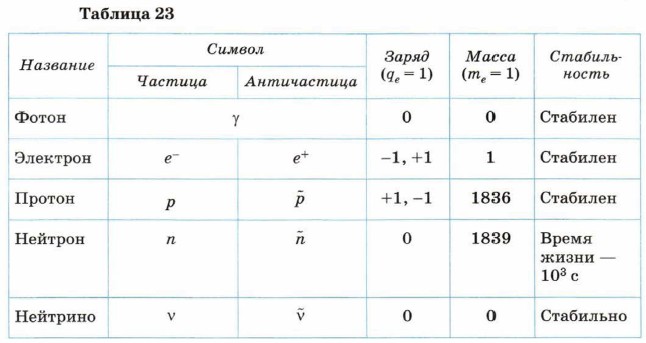 ������������ ������� � �� ��������������