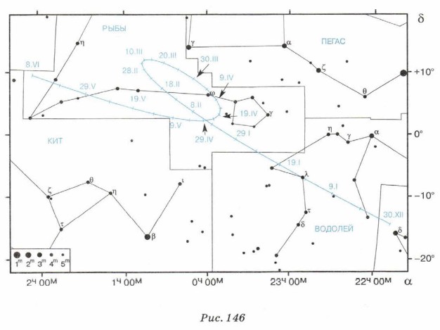 ������� ������������� �������� ������