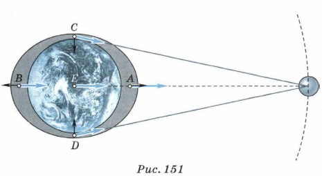 ����������� ����