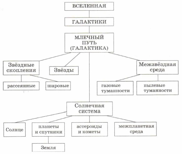 �� ������������� � ��������� ������, ������������� �� ���������.