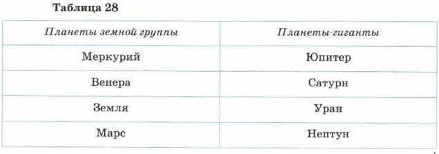 ������� ��������� �������