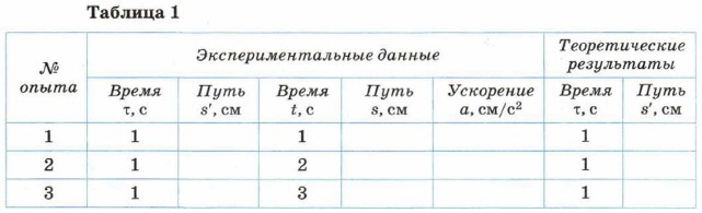 ������� 1