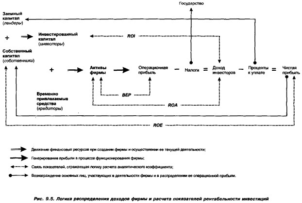 ������ ������������� ������� ����� � ������� ����������� �������������� ����������