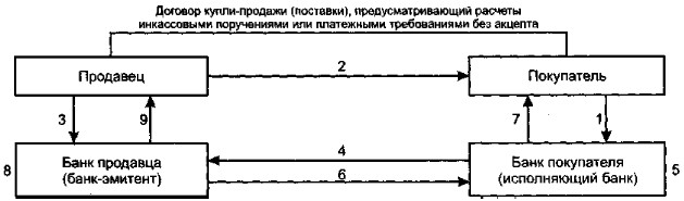 ����� �������� � �������������� ������������ ��������� ���������� ��� ���������� ���������