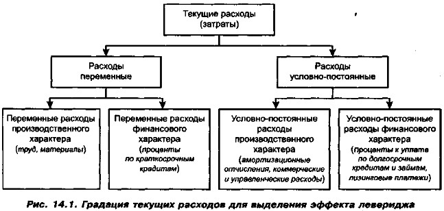 �������� ������� �������� ��� ��������� ������� ���������