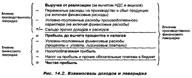 ����������� ������� � ���������