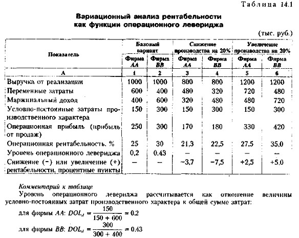 ������������ ������ �������������� ��� ������� ������������� ���������