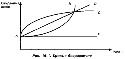 ���������� ������ ���� ������ �����������