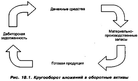 ����������� �������� � ��������� ������