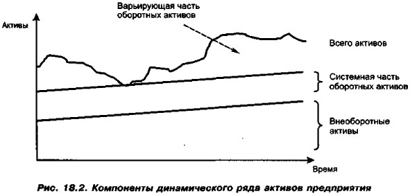 ���������� ������������� ���� ������� �����������