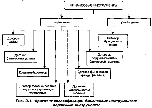�������� ������������� ���������� ������������: ��������� �����������