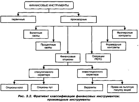 �������� ������������� ���������� ������������: ����������� �����������