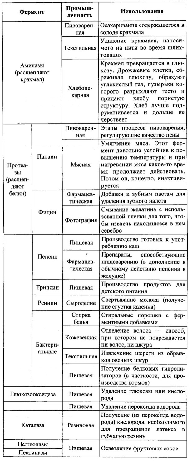 ��������. ����� �� ������ 6